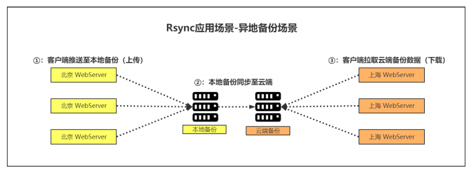 [外链图片转存失败,源站可能有防盗链机制,建议将图片保存下来直接上传(img-ftv7rokh-1605710532879)(C:\Users\秋风、亦冷\AppData\Roaming\Typora\typora-user-images\image-20201118144300879.png)]