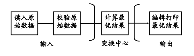 软件工程--第五章-- 总体设计