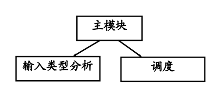 软件工程--第五章-- 总体设计