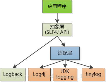 在這裡插入圖片描述