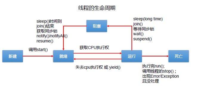 在這裡插入圖片描述