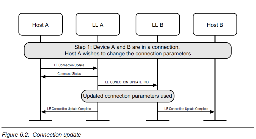 Connection update