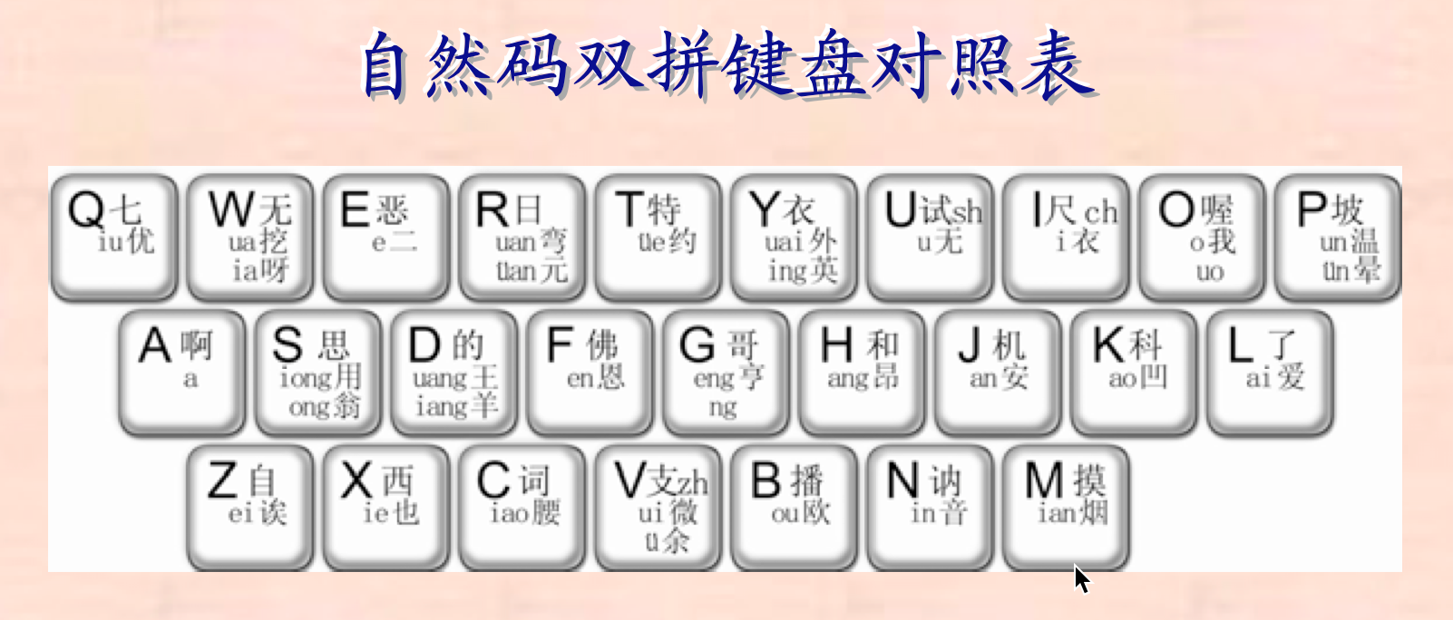 双拼输入法键位图图片