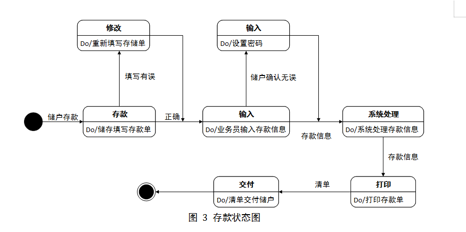 银行储蓄系统类图顺序图er图功能结构图数据流图系统流图逻辑结构设计