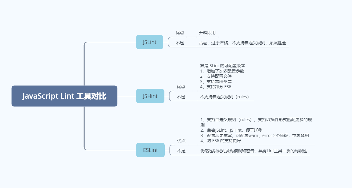 对比
