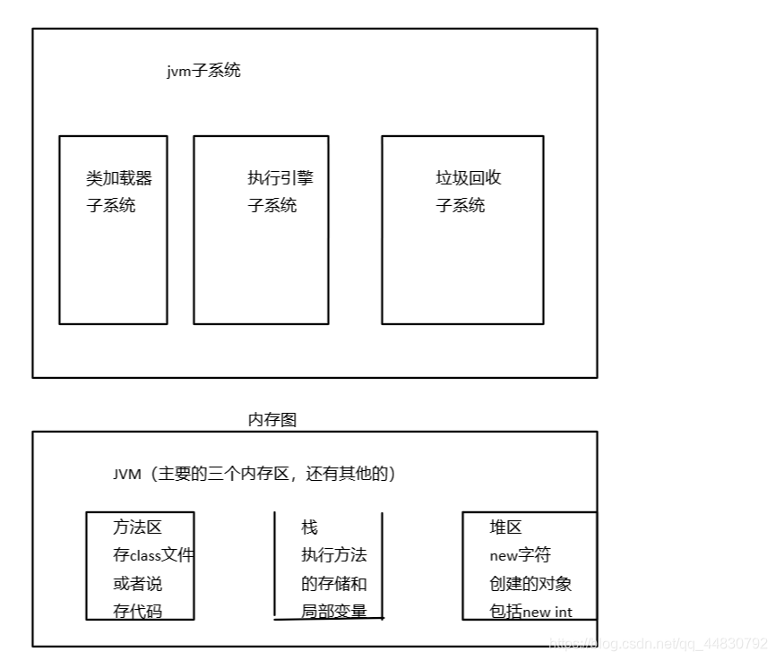 java特性基本研究