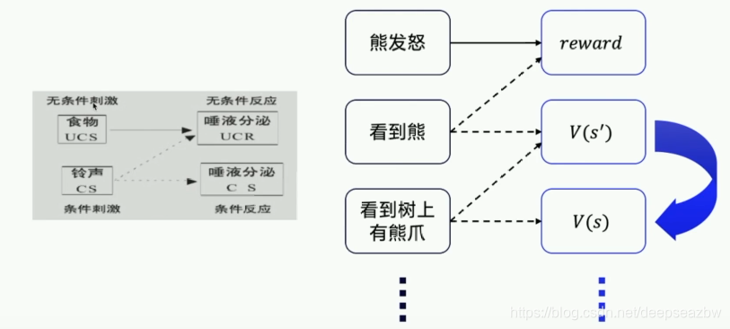 强化学习——强化概念_强化对概念-CSDN博客