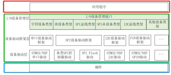 Rt Thread I O设备模型 Weixin 的博客 程序员宅基地 程序员宅基地