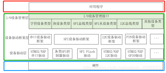 Rt Thread I O设备模型 Weixin 的博客 程序员宅基地 程序员宅基地 Rt Thread I O设备模型 Weixin 的博客 程序员宅基地 程序员宅基地