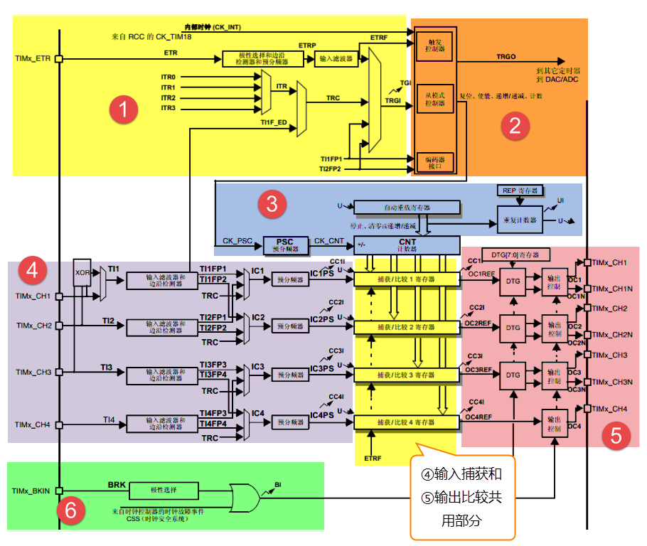 STM32 F103 advanced timer - Programmer Sought