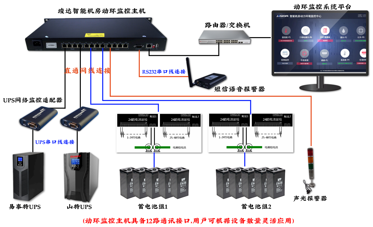 网络机房设备连接图示图片