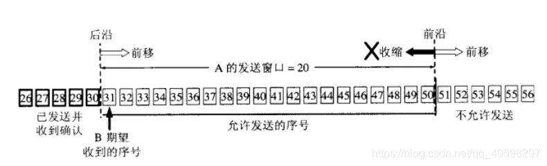 滑动窗口