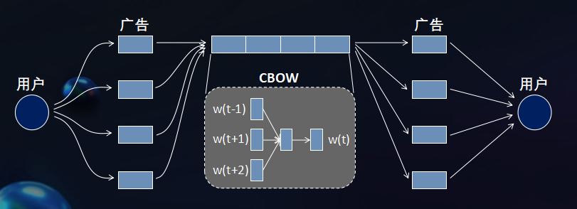 embedding