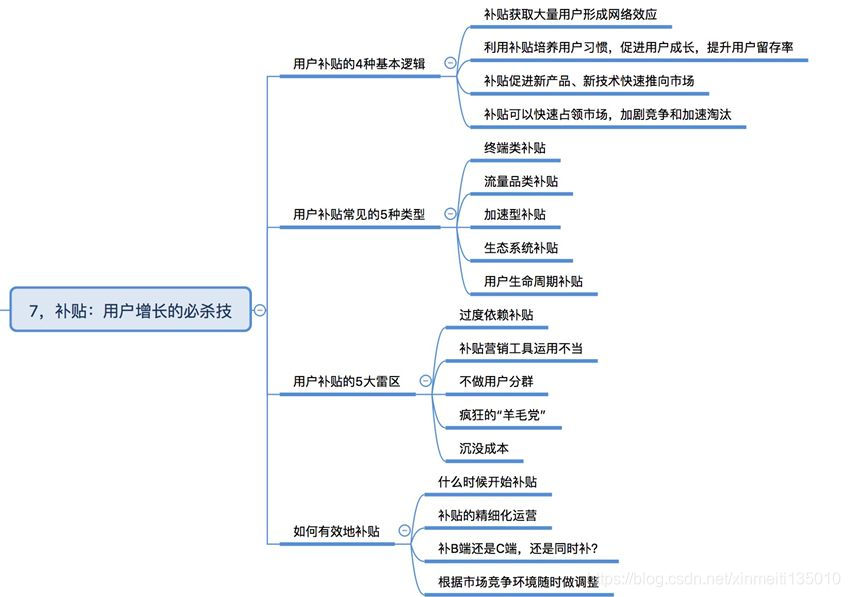 引爆用户增长，最全思维导图！