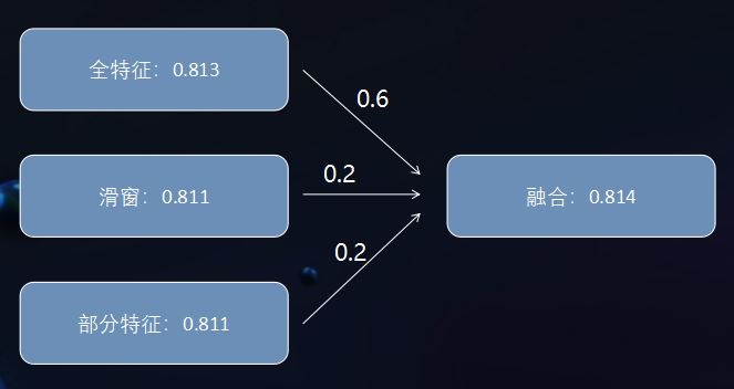 融合