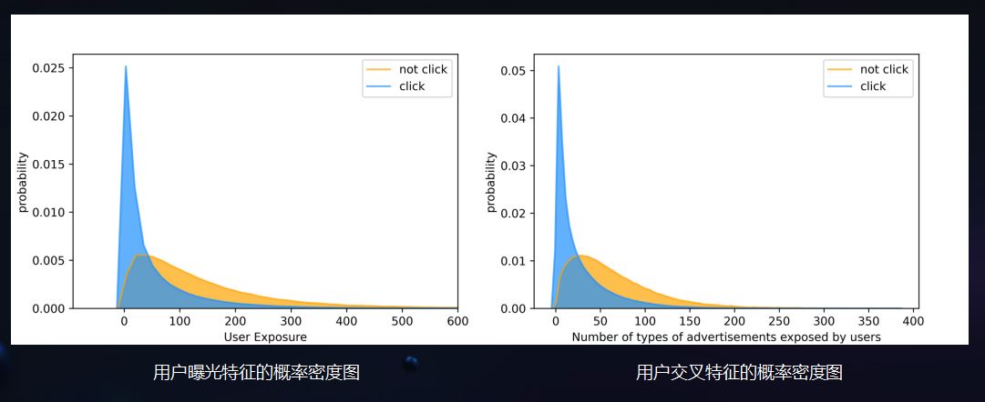 用户特征