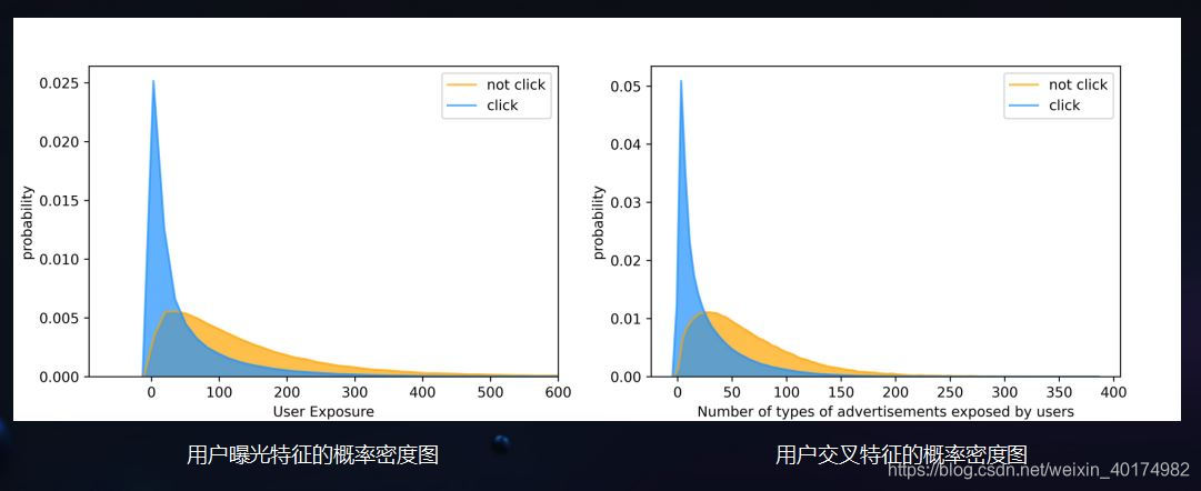 用户特征