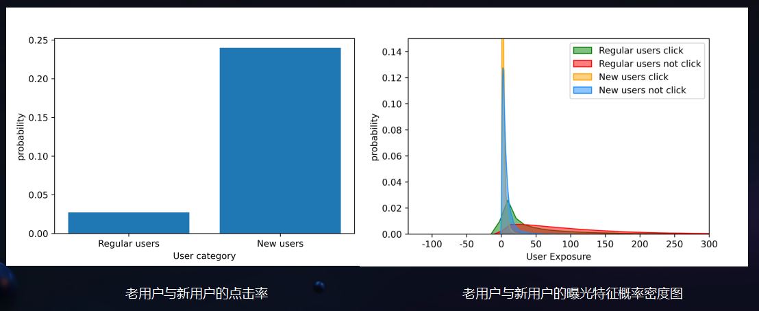 冷启动特性