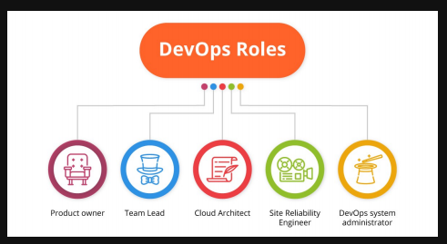 DevOps Roles