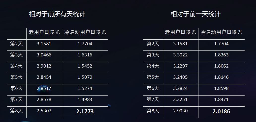 冷启动异常