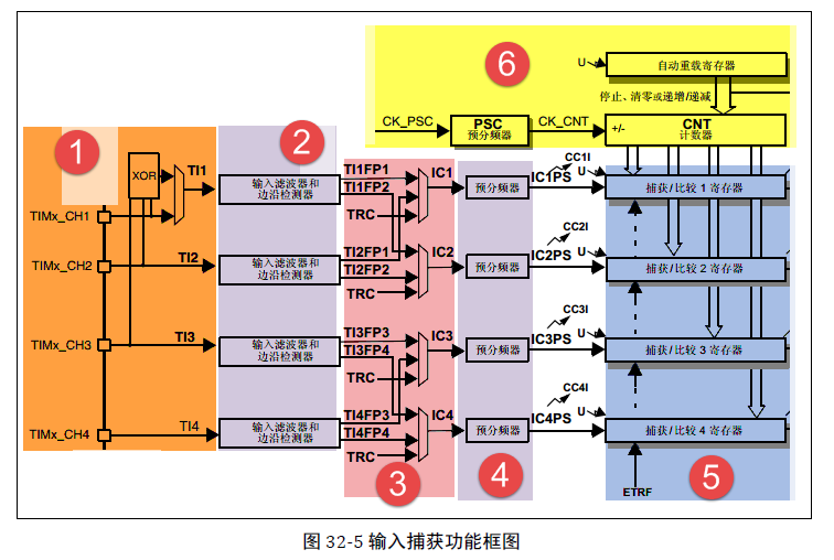 STM32 F103 advanced timer - Programmer Sought