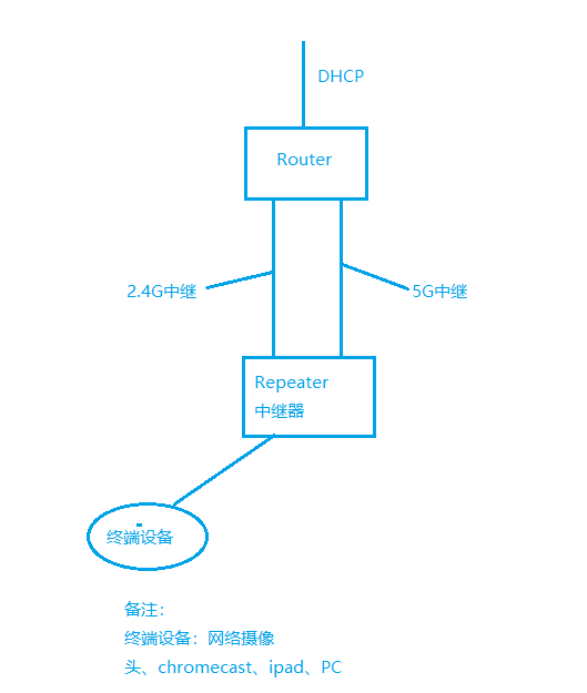 组播风暴引起的路由系统重启（LLMNR协议）