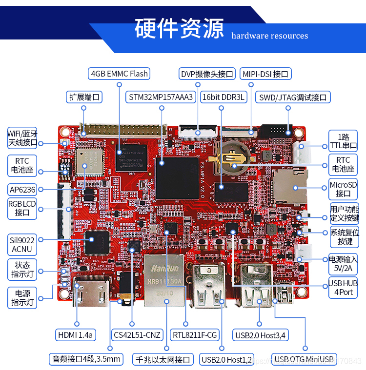 华清远见STM32MP157开发板FS-MP1A：主板硬件资源