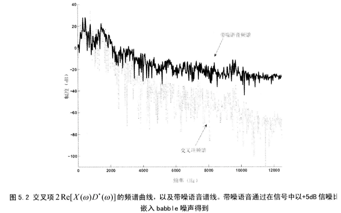 单麦降噪经典书籍《Speech enhancement theory and practice》读书笔记（第5章）_speech