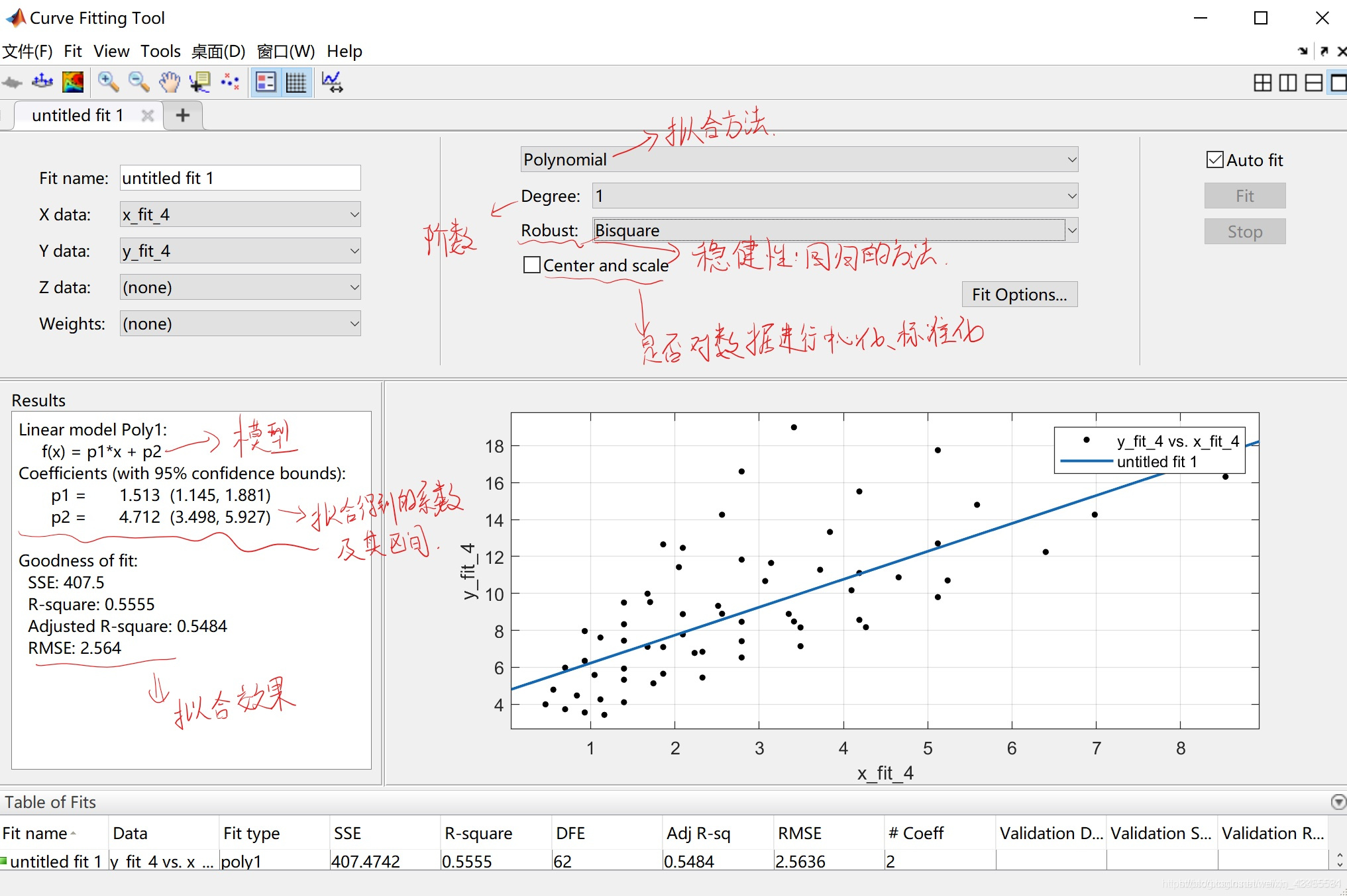 Matlab Interpolant MATLAB —— 曲线拟合_interpolant-CSDN博客