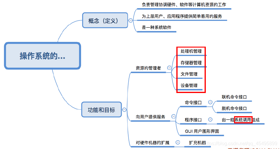 知识点总结