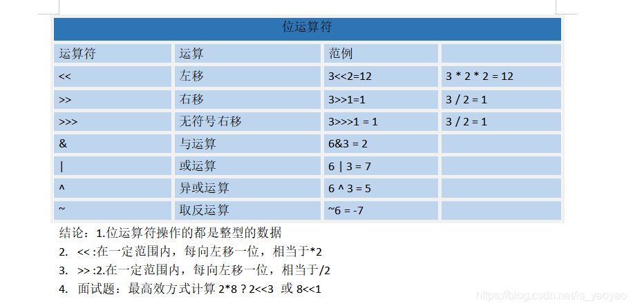 位运算,_大山谷图库