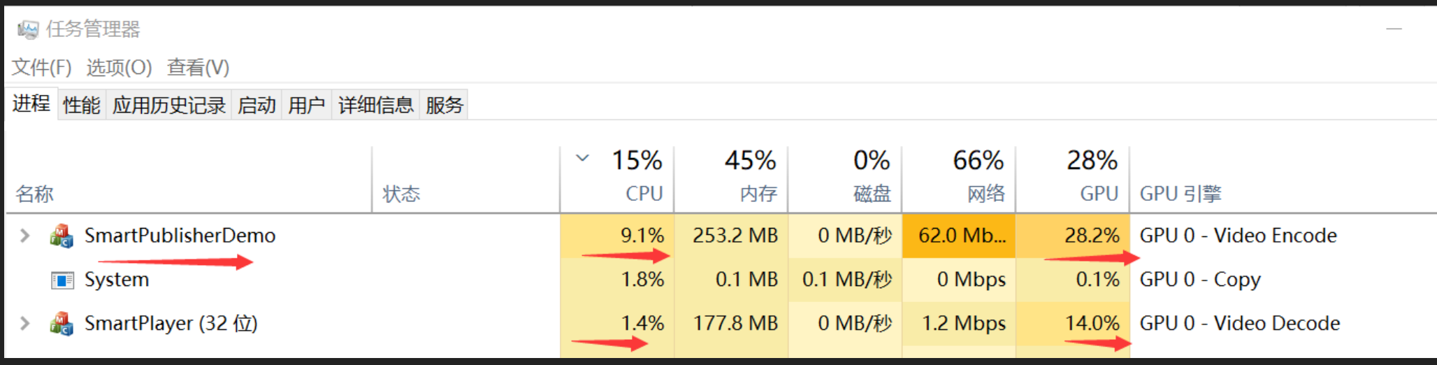 推送和播放具体资源占用