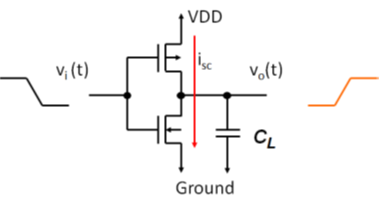 low power基础知识简介_low power 中leakage-CSDN博客