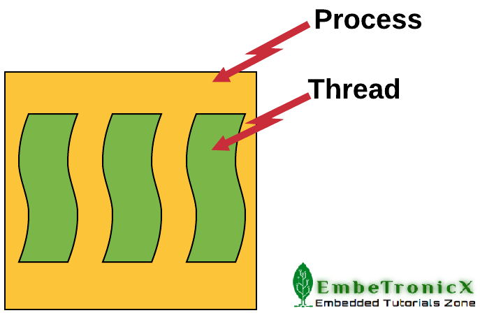 Kernel thread in linux