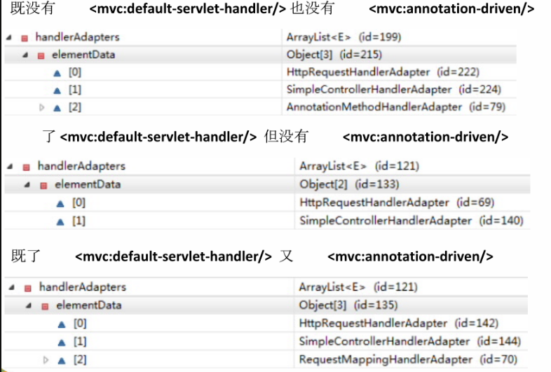 mvc:annotation-driven和mvc:default-servlet-handler的区别