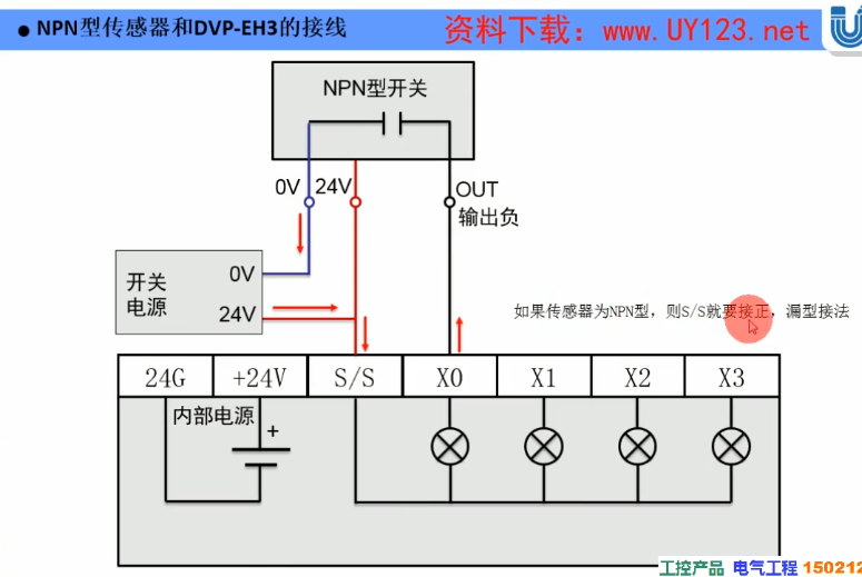 plc输入信号接线方法