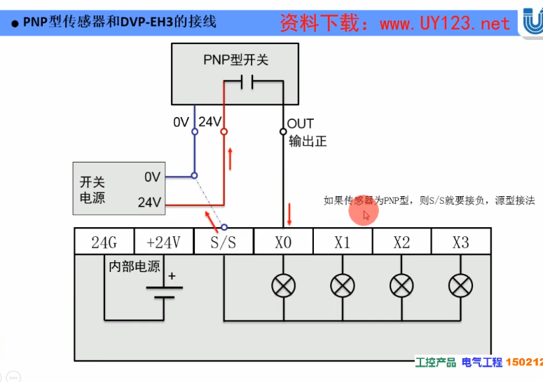 plc輸入信號接線方法