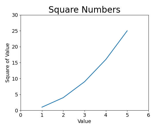 Python data visualization (6)-drawing Gantt chart - Programmer Sought