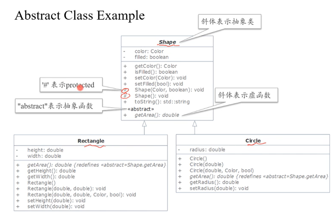 【C++grammar】访问控制与抽象类与纯虚函数