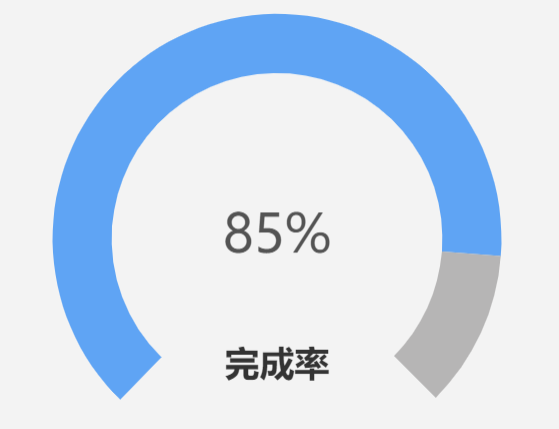 echarts仪表盘式进度条