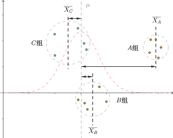 如何理解方差分析和f分布的关系_方差分析和f检验是一个吗 (https://mushiming.com/)  第33张