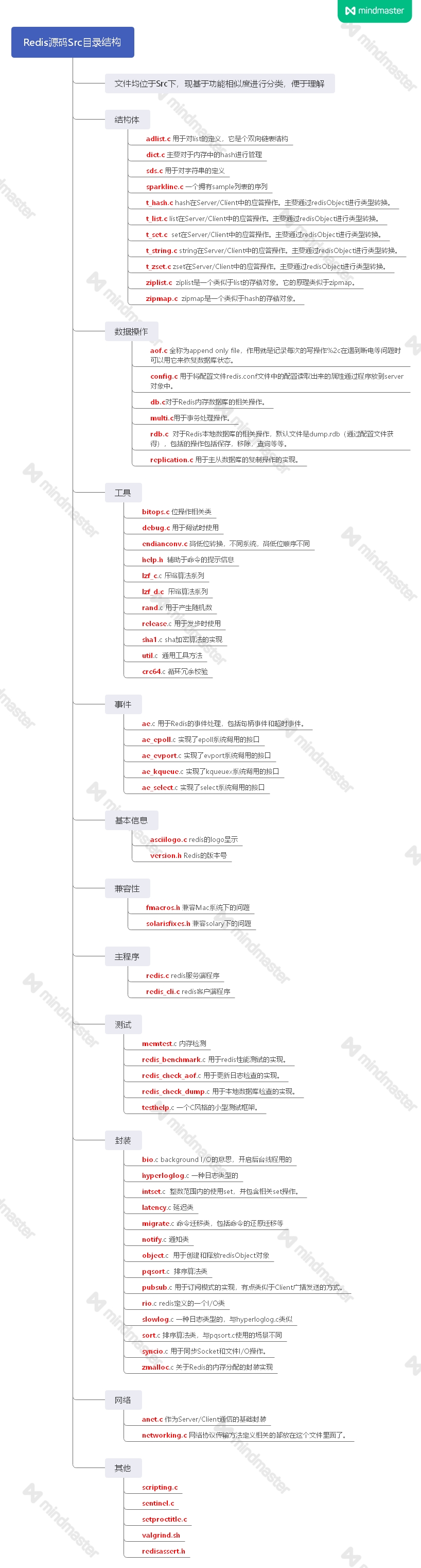 Redis源码Src目录分析