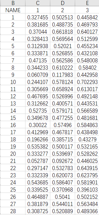 Excel多列数据值比较大小 改变填充颜色 1024 Csdn博客 Excel两列数据比较大小变色