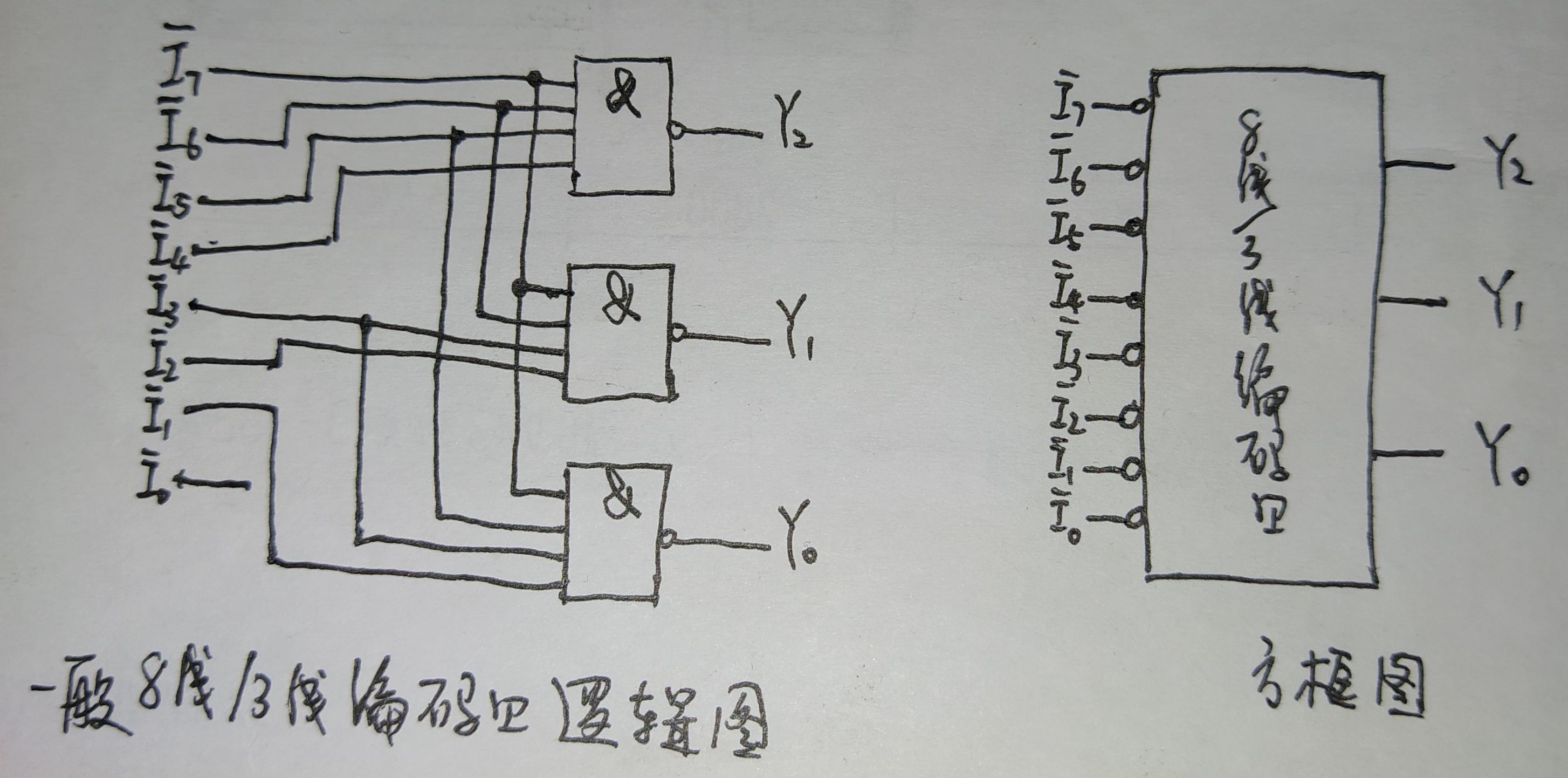 83优先编码器逻辑图图片