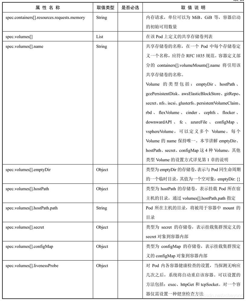 在这里插入图片描述 在这里插入图片描述