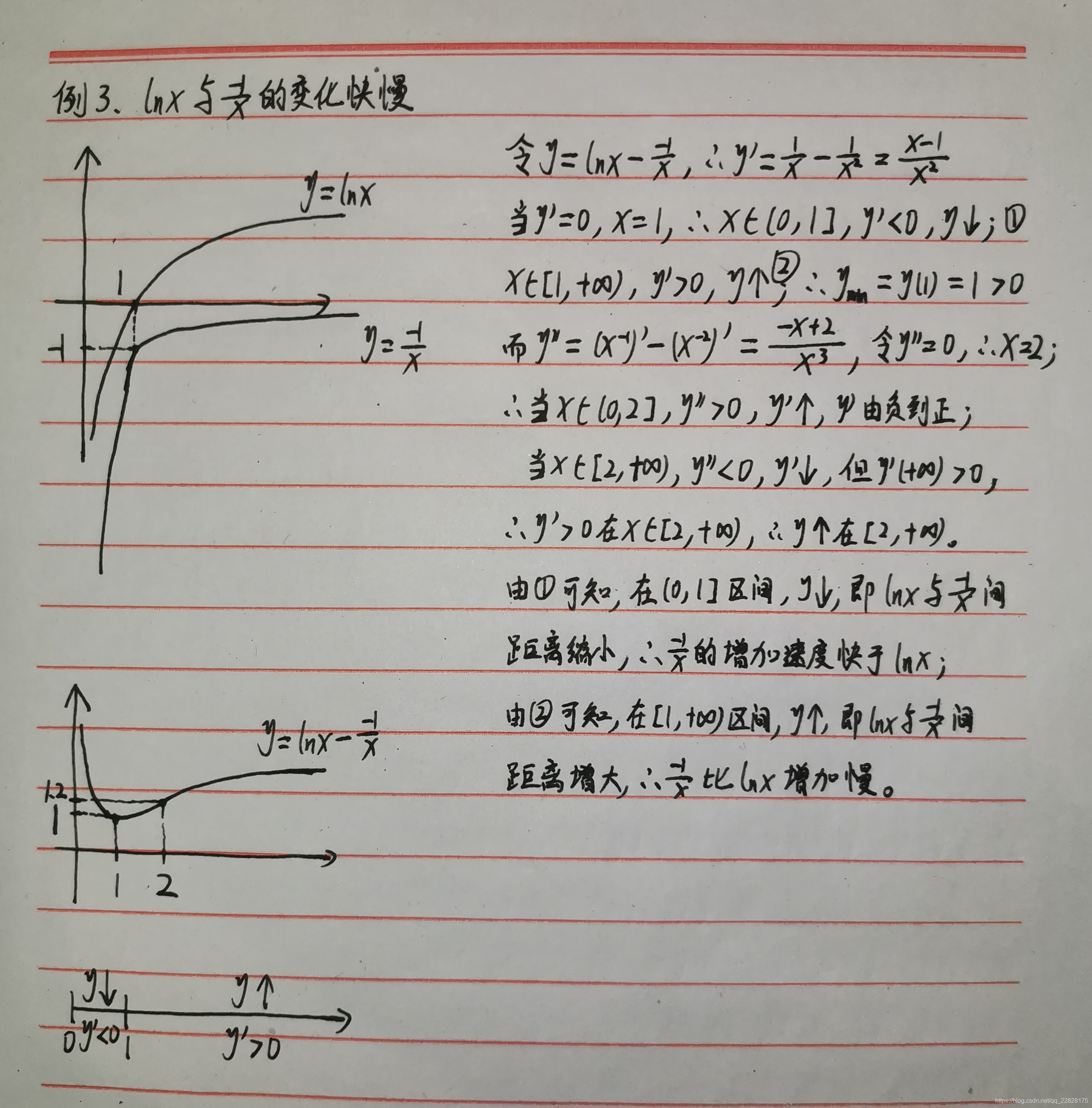 对于对数变换(log transform)的一些理解_高等统计学中心对数比变换-CSDN博客