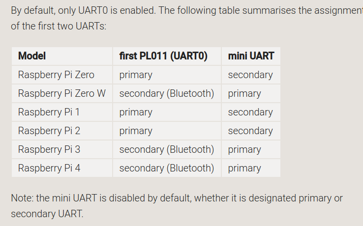 raspberry pi zero w硬件串口，软件串口soft_uart_树莓派0w 硬件串口pl011-CSDN博客