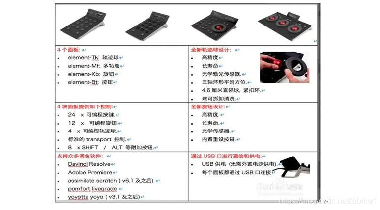 Tangent Element调色台的设计与功能