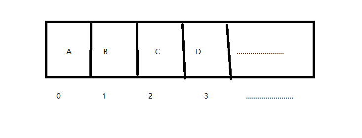 java基础  浅解list集合中ArrayList与LinkedList