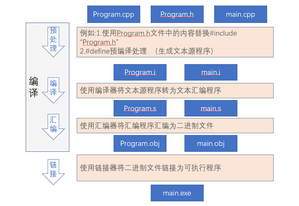 在這裡插入圖片描述